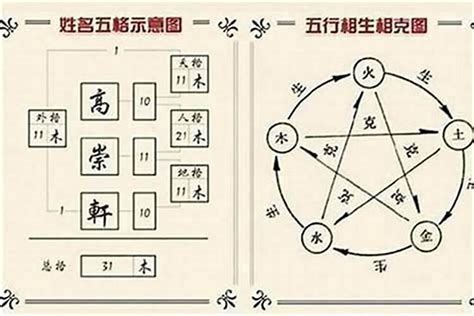 姓名 五行 查詢|名字五行字典，免費起名字五行屬性查詢，五行取名字查詢，五行。